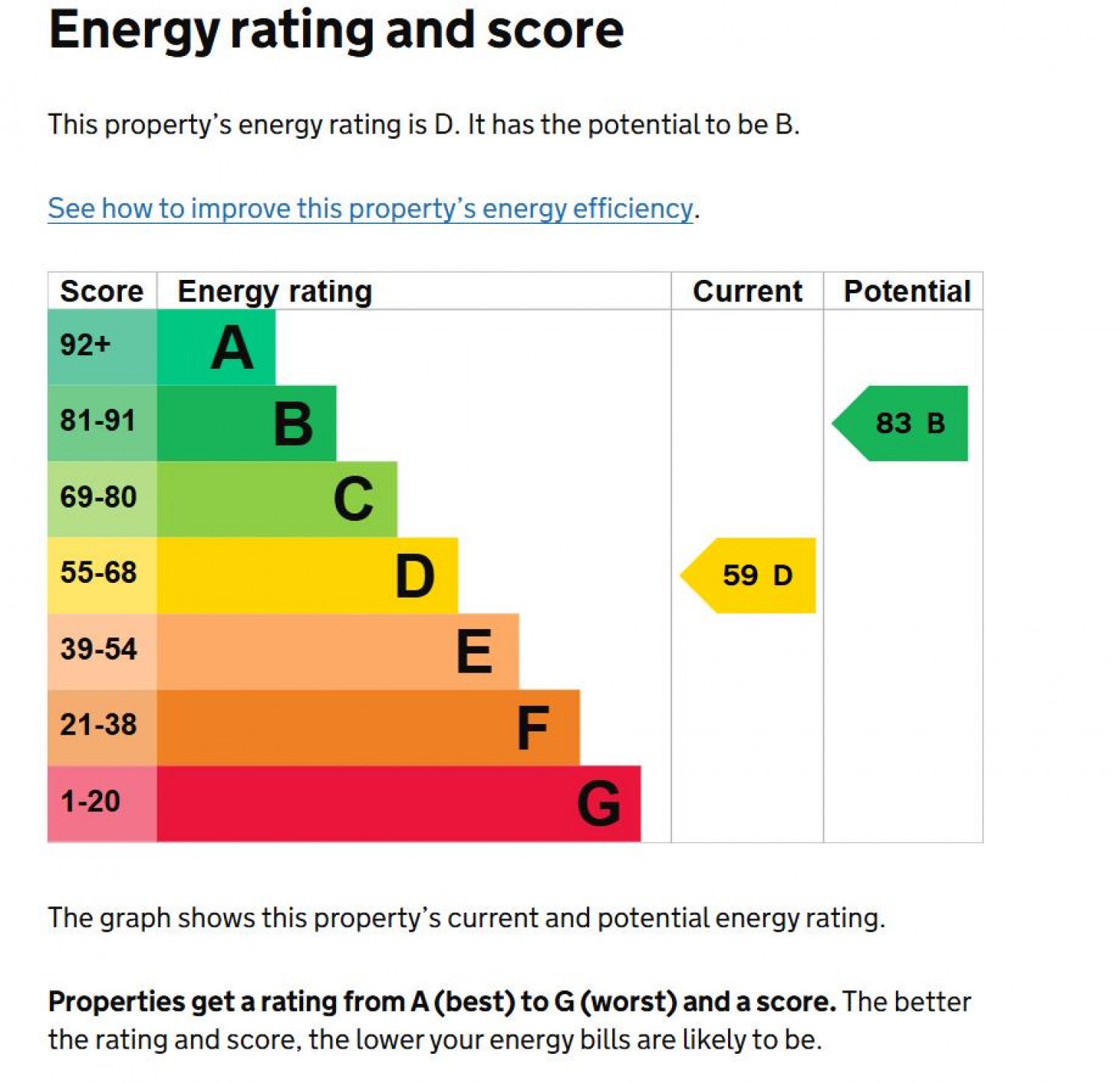 Hamilton Way, York, North Yorkshire