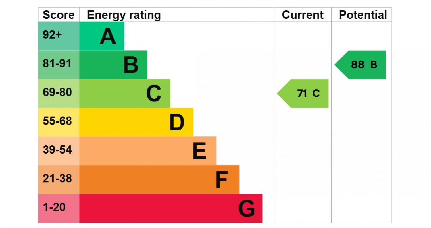 Southdown Road, Huntington, York