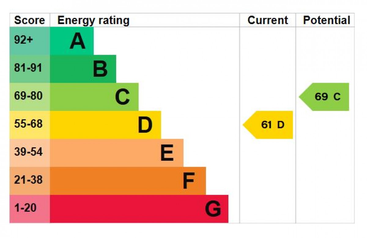 Clarence Street, York