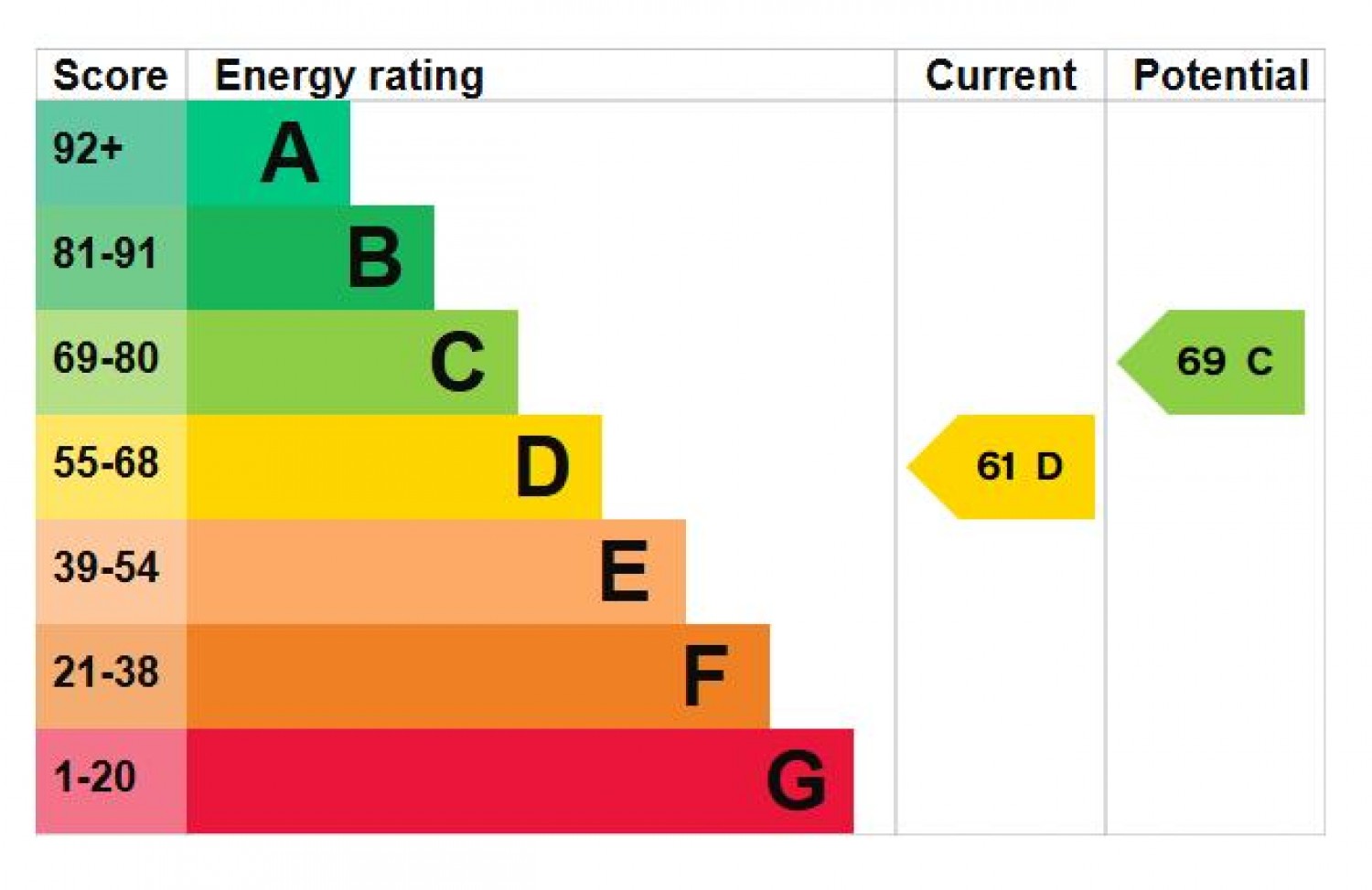 Clarence Street, York