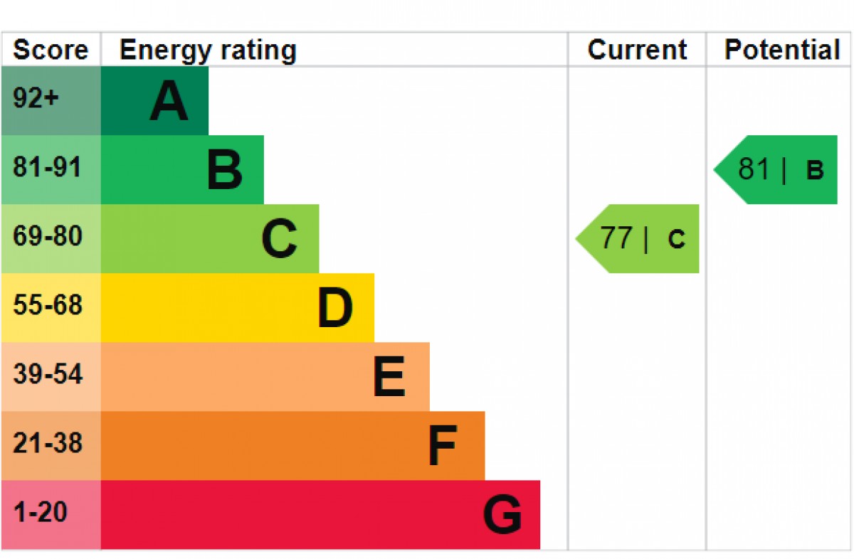 Nicholas Gardens, York