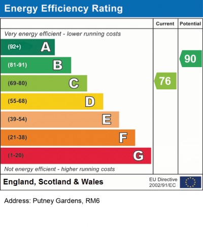 View full details for Putney Gardens, RM6