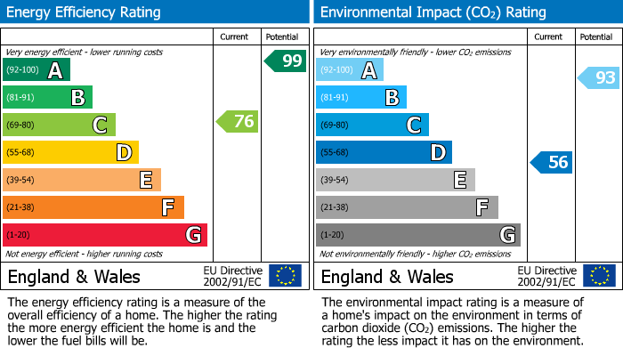EPC for Cromer, Stevenage, Hertfordshire
