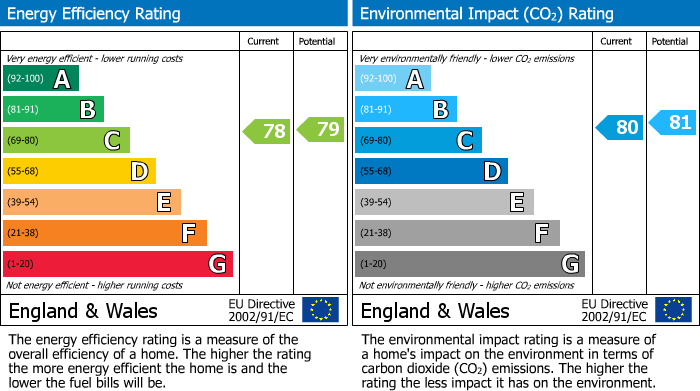 EPC for Richmond Crescent, Roath