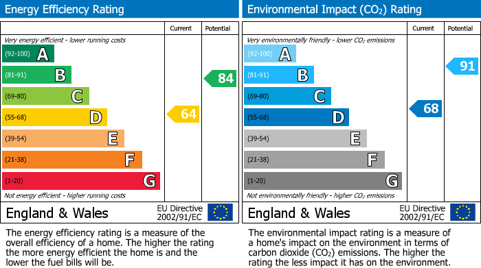 EPC for Pennsylvania, Llanedeyrn, Cardiff