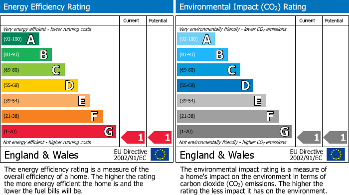 EPC for Holton Road, Barry