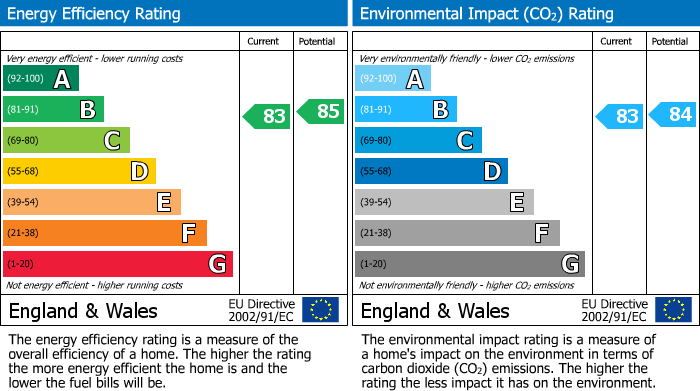 EPC for De Clare Drive, Radyr