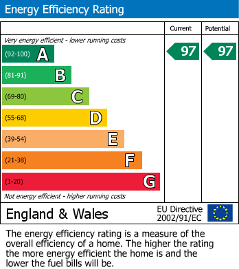 EPC for Heol Bennett, Old St. Mellons, Cardiff
