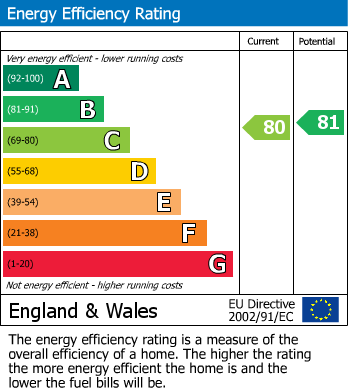EPC for Ffordd Mograig, Llanishen, Cardiff