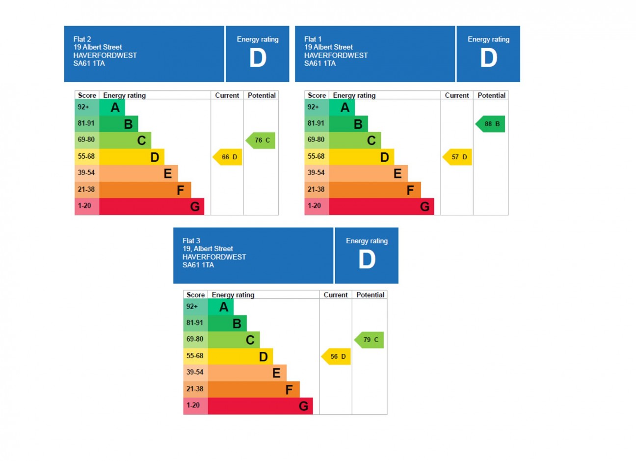Albert Street, Haverfordwest, SA61