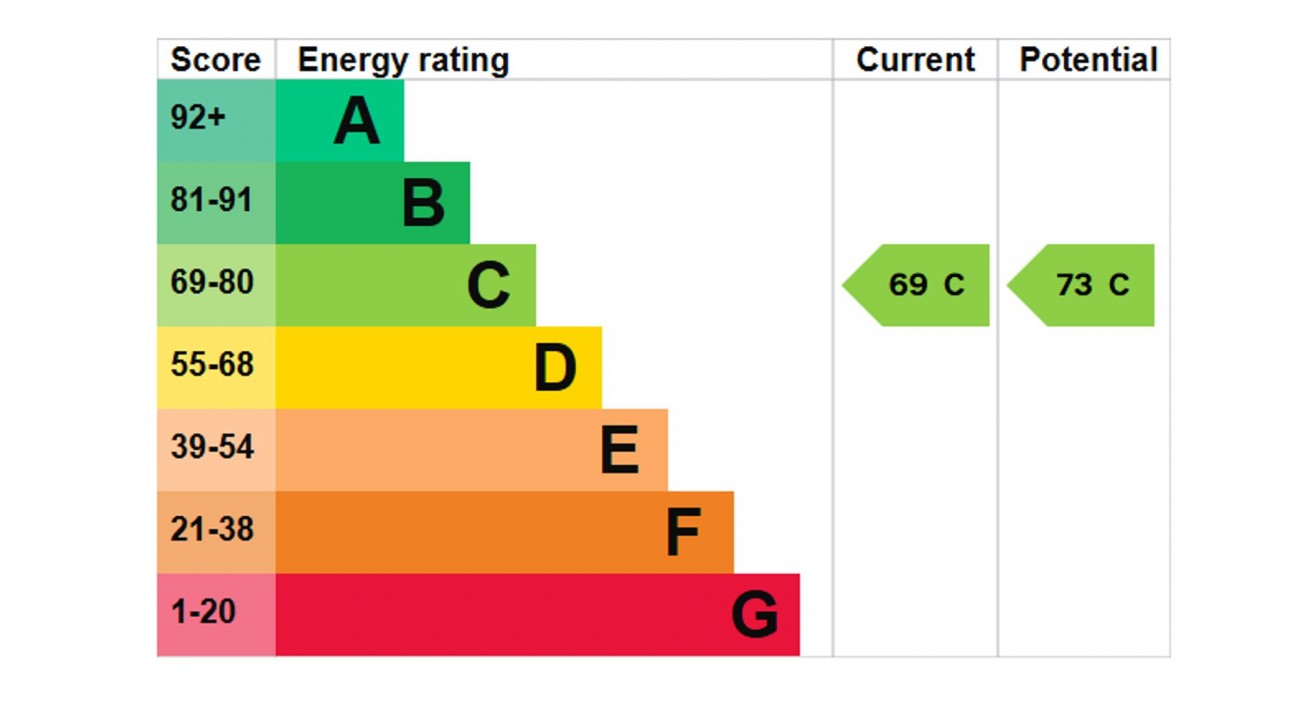 Treffynnon, Haverfordwest, SA62
