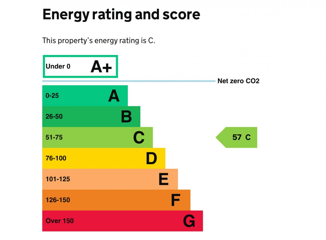 Cartlett, Haverfordwest, SA61