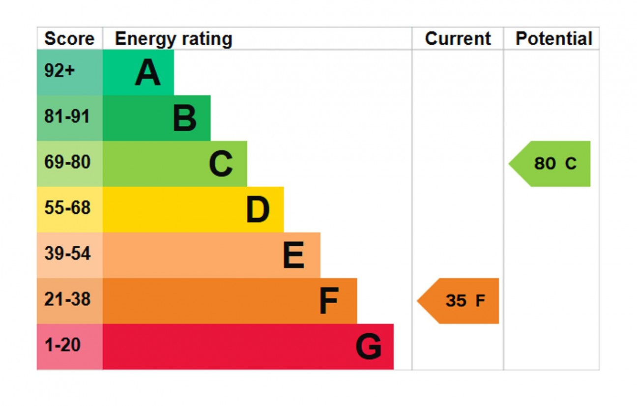 Nolton Haven, Haverfordwest, SA62