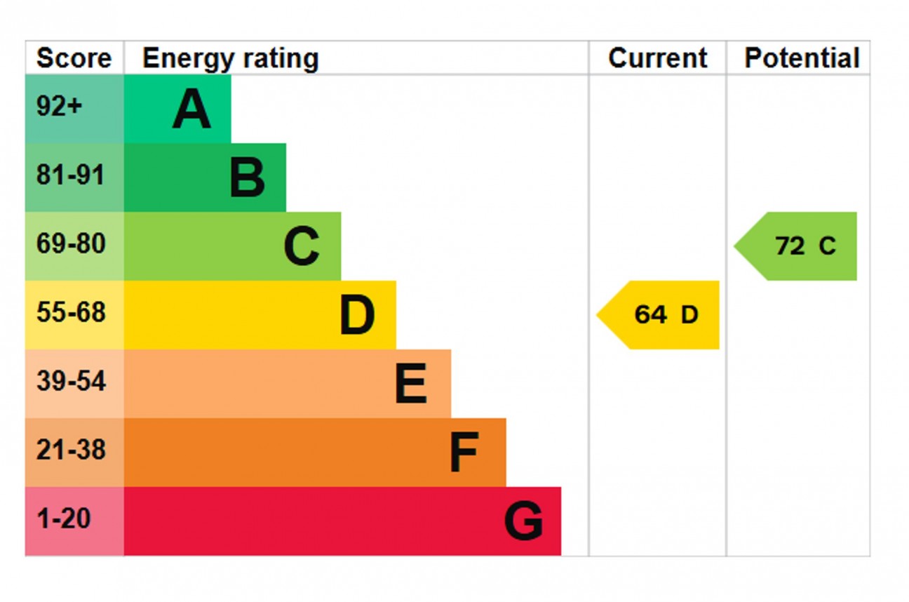 Maes Yr Hedydd, St. Davids, SA62