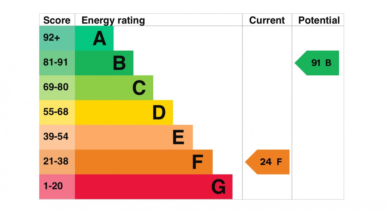 8 Prendergast, Solva, SA62