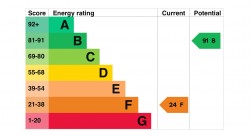 8 Prendergast, Solva, SA62