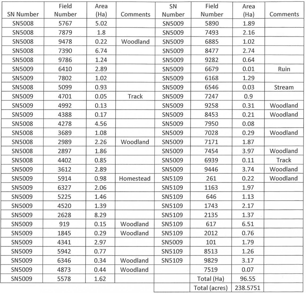 Sylen Road, Pontyberem, SA15