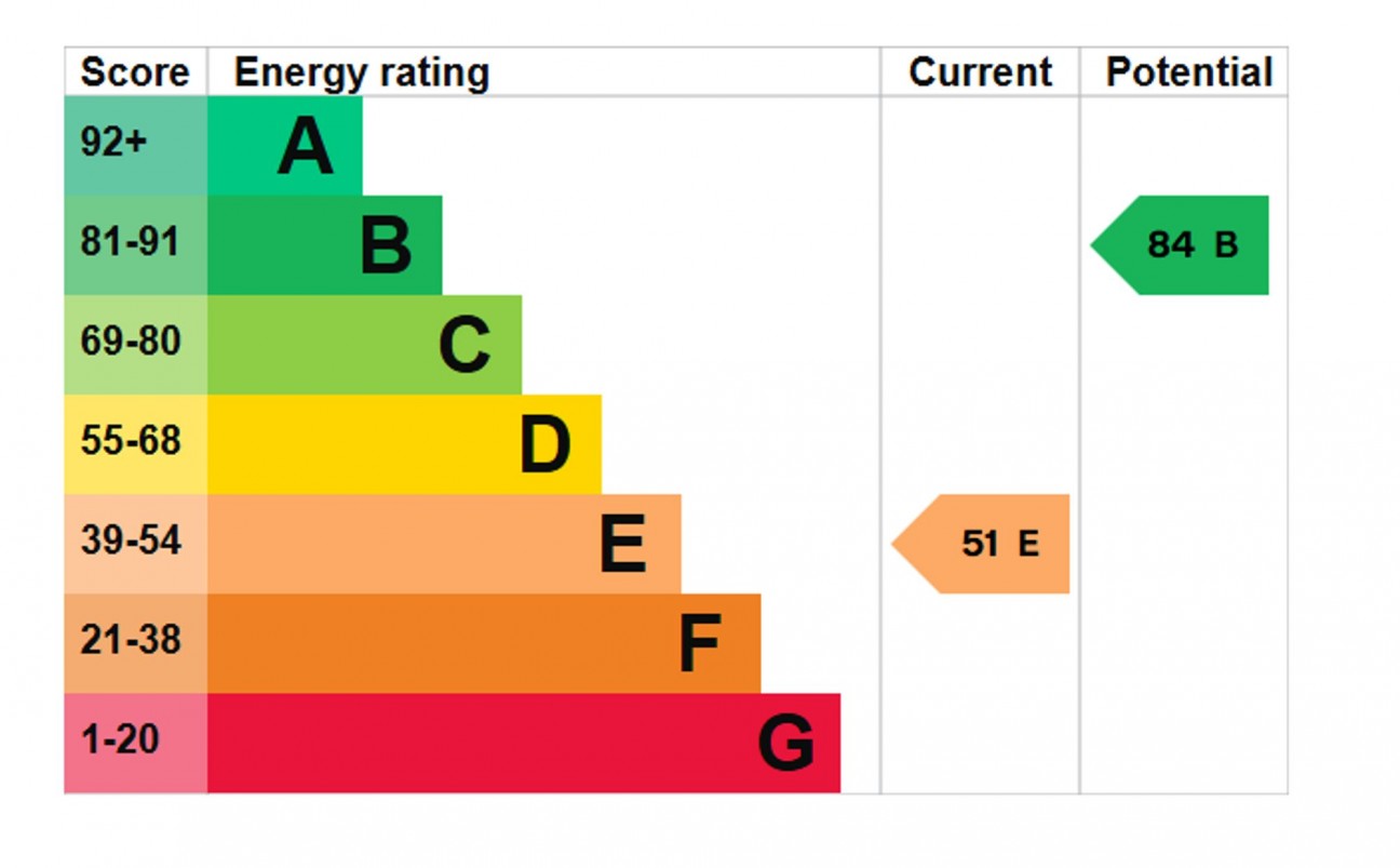St. Davids, Haverfordwest, SA62