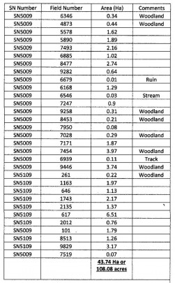 Sylen Road, Pontyberem, SA15