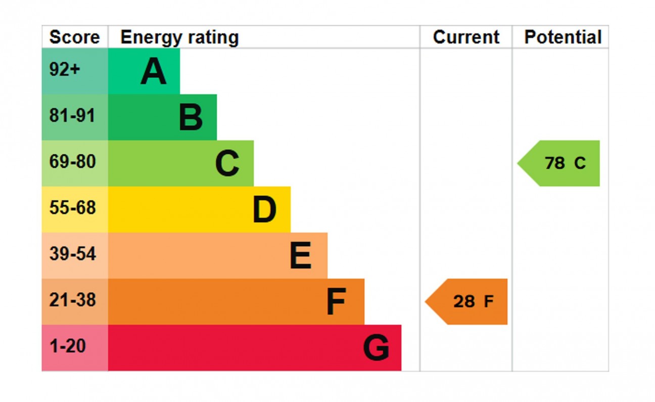 City Road, Haverfordwest, SA61
