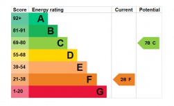 City Road, Haverfordwest, SA61