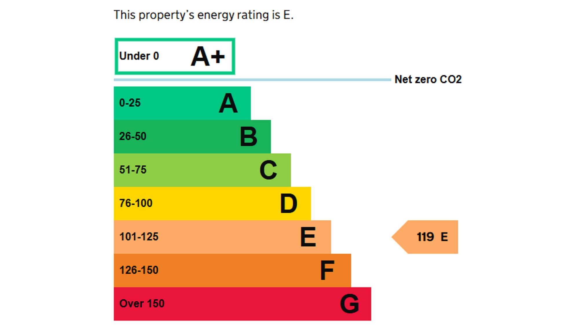 Floorplan for Goat Street, 12 Goat Street, SA61