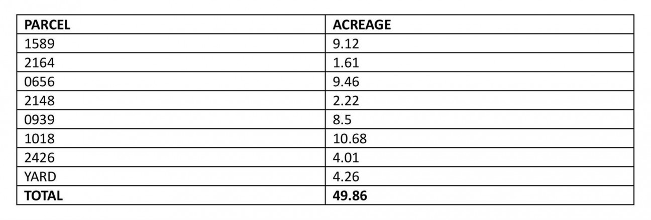 Land At Nolton Haven, Haverfordwest, SA62