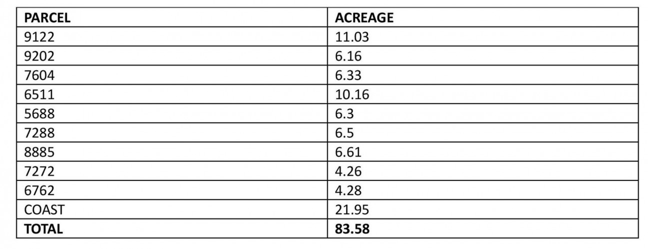 Nolton Haven, Haverfordwest, SA62