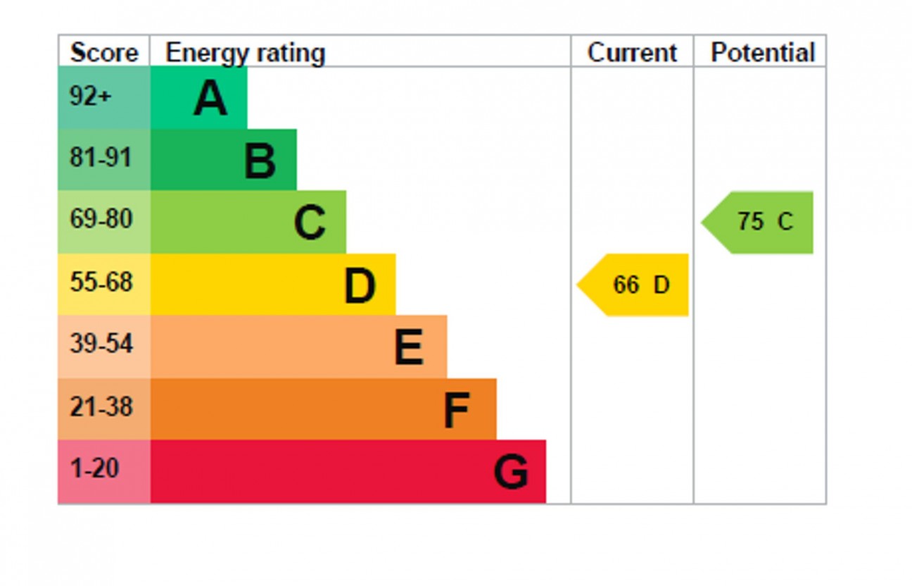 Wood Lane, Neyland, SA73