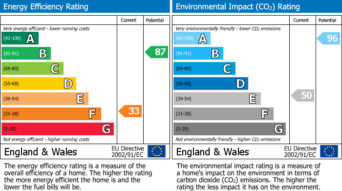 EPC for Bevans Lane, Hinton-On-The-Green, WR11