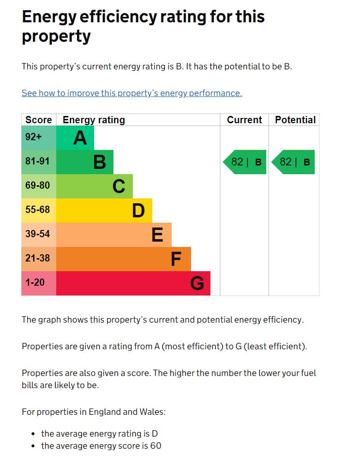 EPC for Wilton Court, Southbank Road, Kenilworth