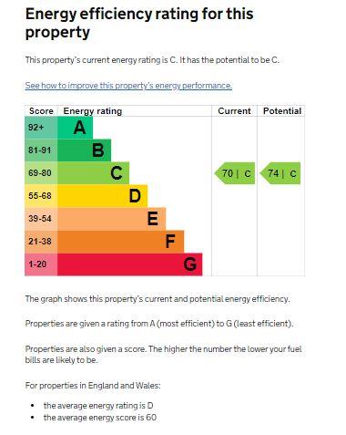 EPC for Albion Street, Kenilworth