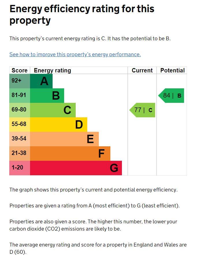 EPC for Amherst Road, Kenilworth