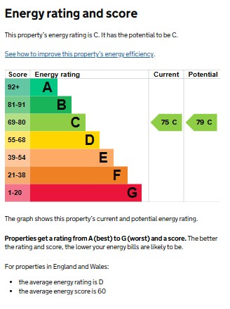 EPC for Howard Walk, Warwick