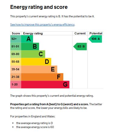 EPC for The Cedars, Warwick Road, Leek Wootton