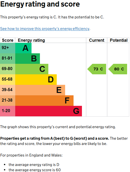 EPC for Borrowell Lane, Kenilworth