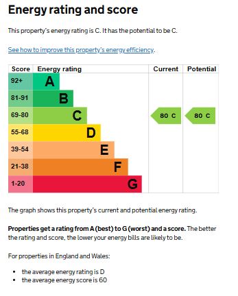 EPC for Fennyland Lane, Kenilworth