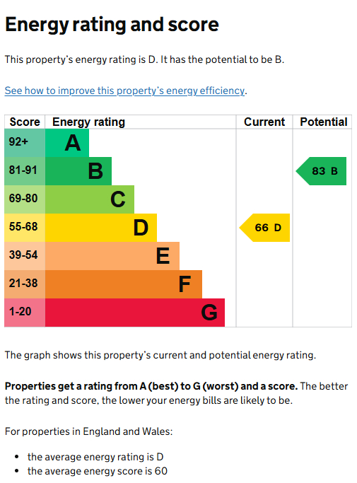 EPC for Newfield Avenue, Kenilworth