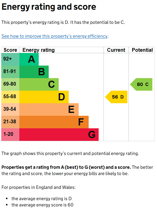 EPC for Queens Road, Kenilworth