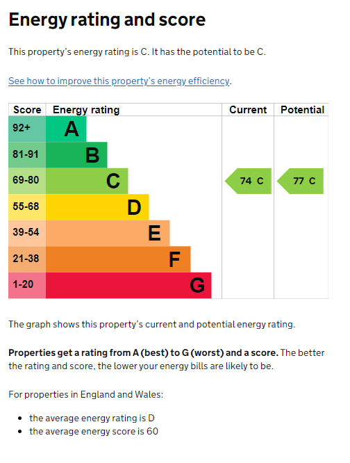 EPC for Swift Close, Kenilworth