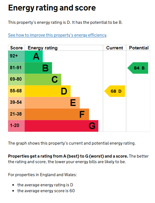 EPC for Siddeley Avenue, Kenilworth