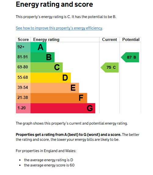 EPC for St. Marys Court, Kenilworth