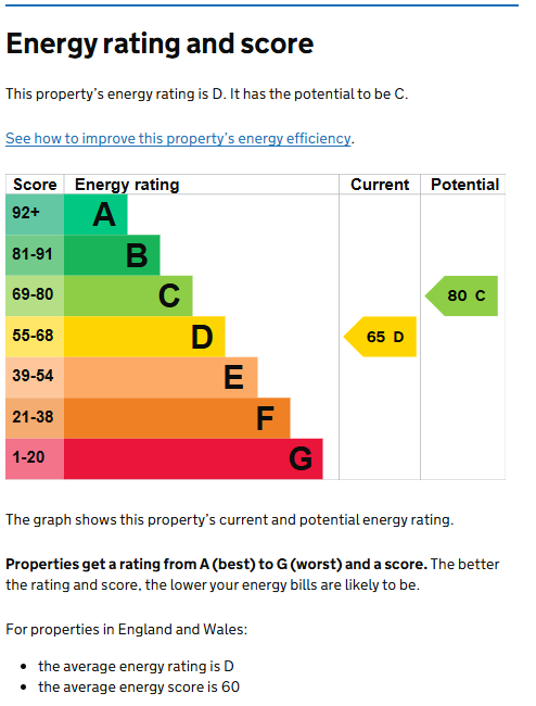 EPC for Burton Green