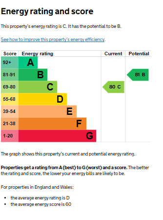 EPC for Mulberry Court, Kenilworth