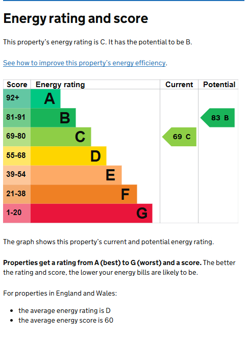 EPC for Farmer Ward Road, Kenilworth