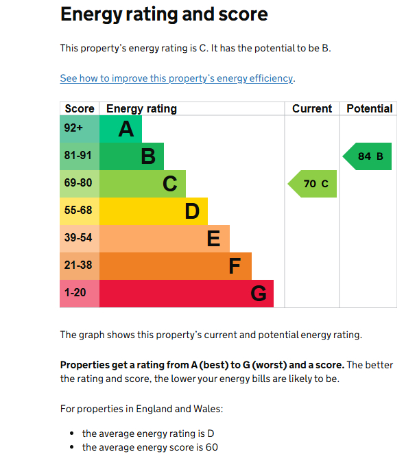 EPC for Woodland Road, Kenilworth