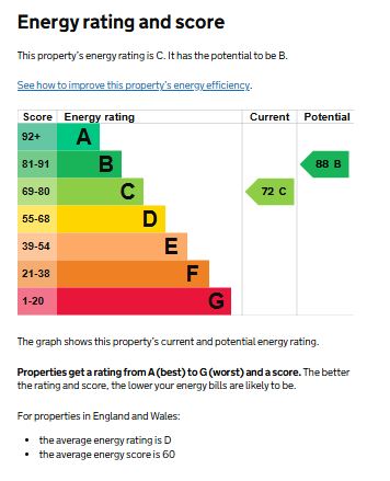 EPC for Castle Court, Kenilworth