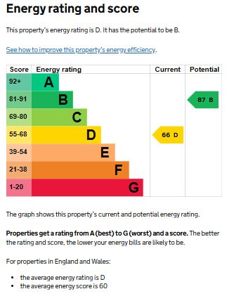 EPC for Red Lane, Burton Green, Kenilworth