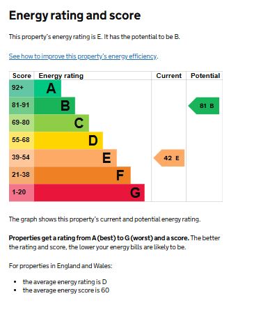 EPC for Priorsfield Road, Kenilworth