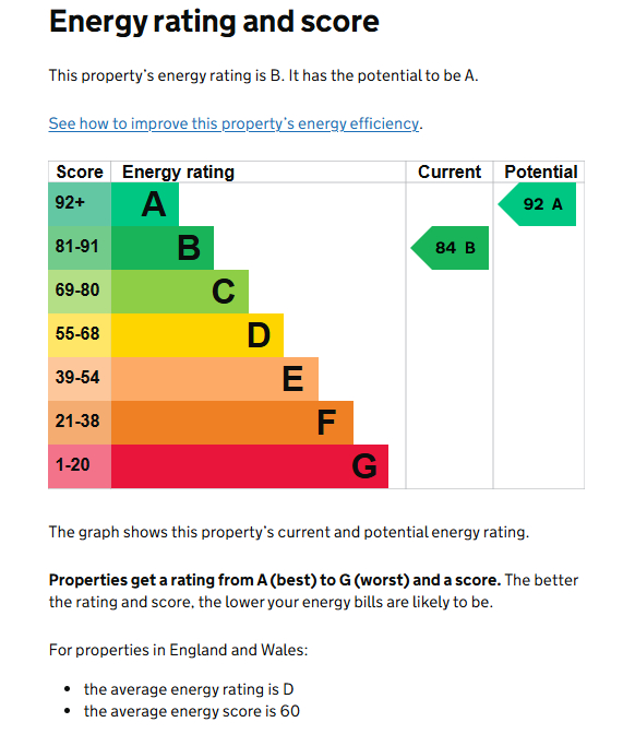 EPC for Abbotsford Mews, Kenilworth Old Town